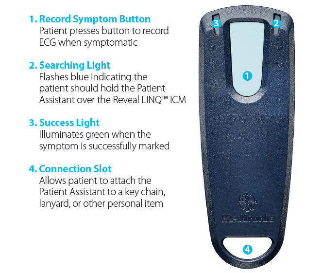 Oliver Segal what do I do if I have symptoms patient assist linq.jpg