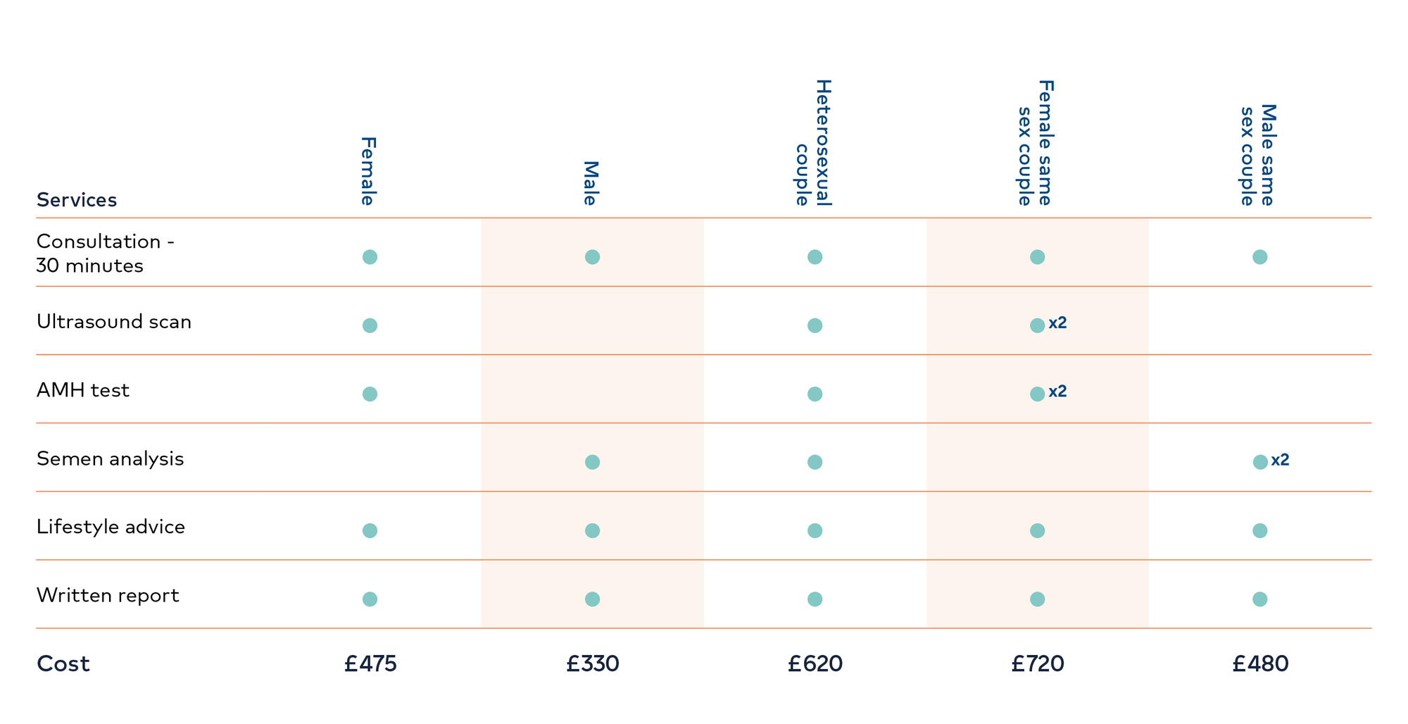 Fit For Fertility price table