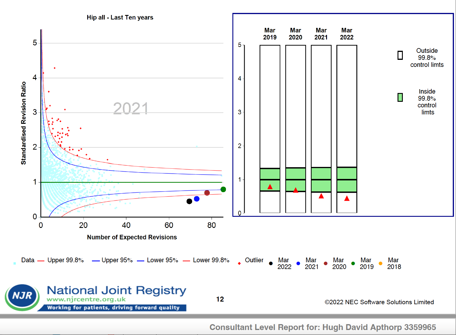Revision chart HA.png